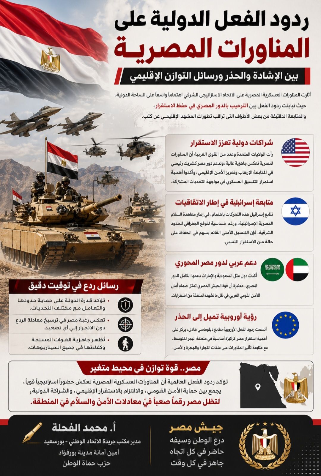 ردود الفعل الدولية على المناورات المصرية.. بين الإشادة والحذر ورسائل التوازن الإقليمي