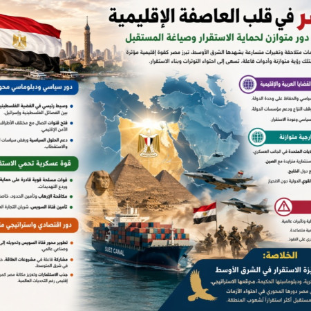 مصر في قلب العاصفة الإقليمية.. دور متوازن لحماية الاستقرار وصياغة المستقبل