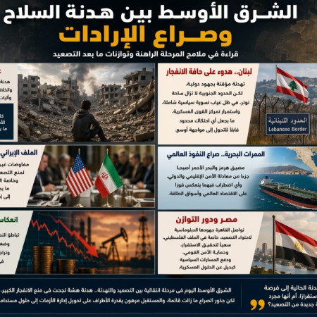 الشرق الأوسط بين هدنة السلاح وصراع الإرادات  قراءة في ملامح المرحلة الراهنة وتوازنات ما بعد التصعيد