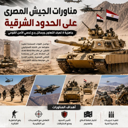 مناورات الجيش المصري على الحدود الشرقية.. جاهزية لا تعرف التهاون ورسائل ردع تحمي الأمن القومي