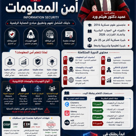 أكاديمية الاتحاد الوطني لإعداد القادة تعلن عن  دورة أمن المعلومات